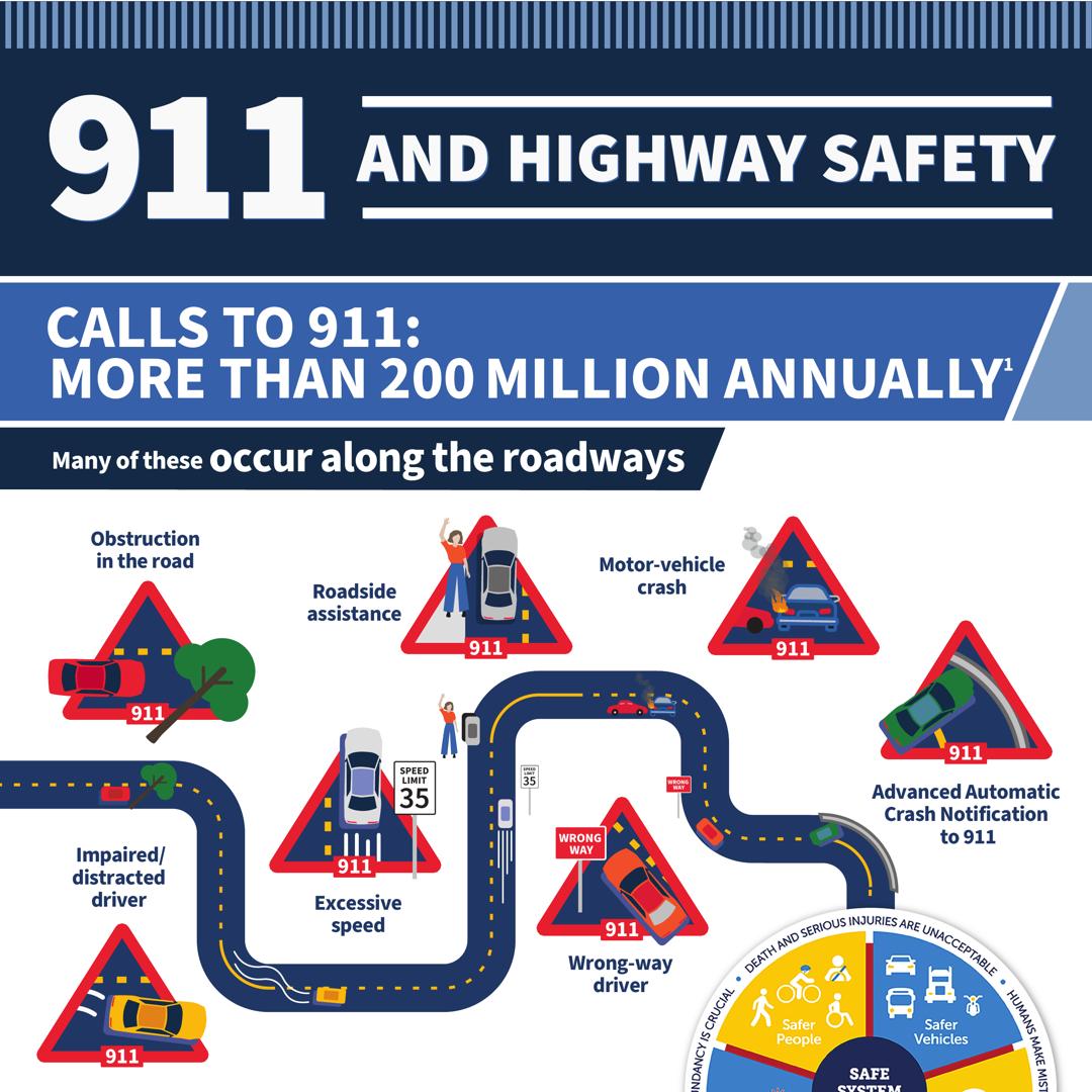 911 and Highway Safety Countermeasures Infographic