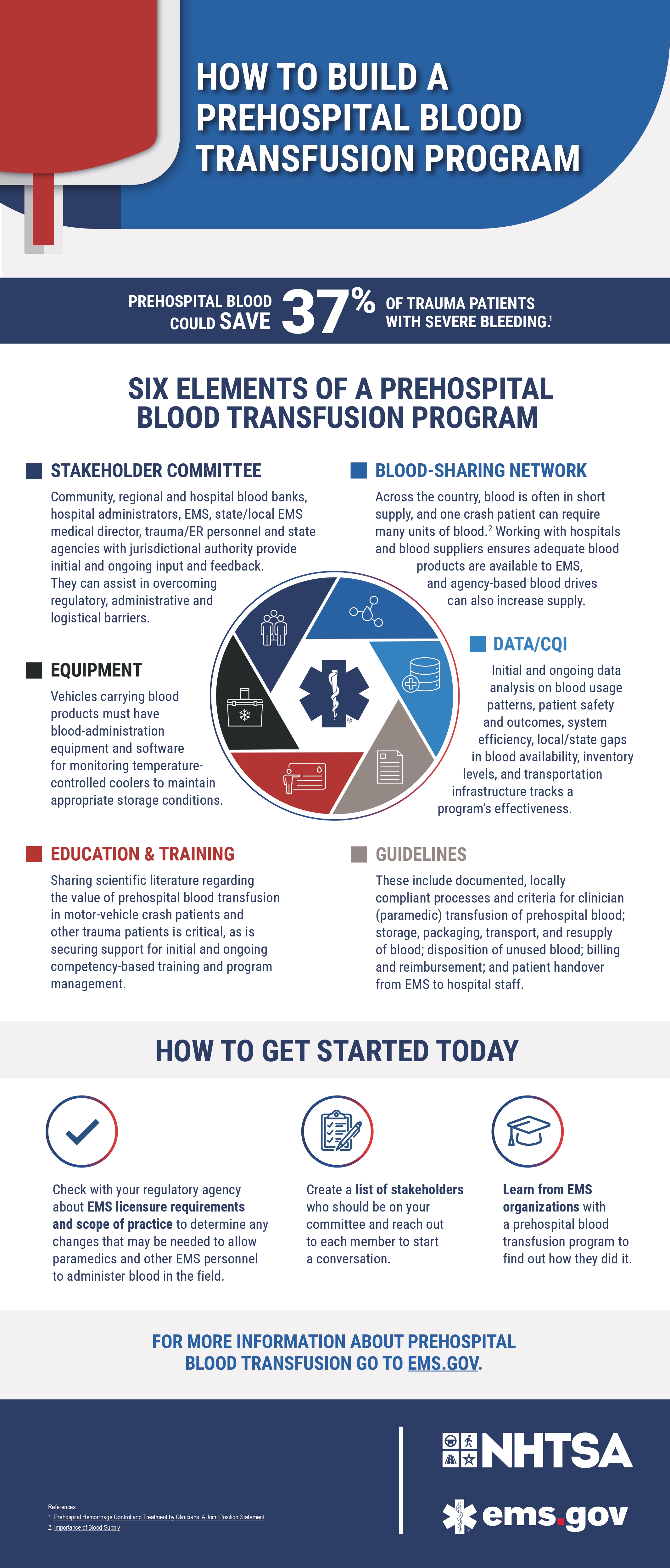 Download this infographic