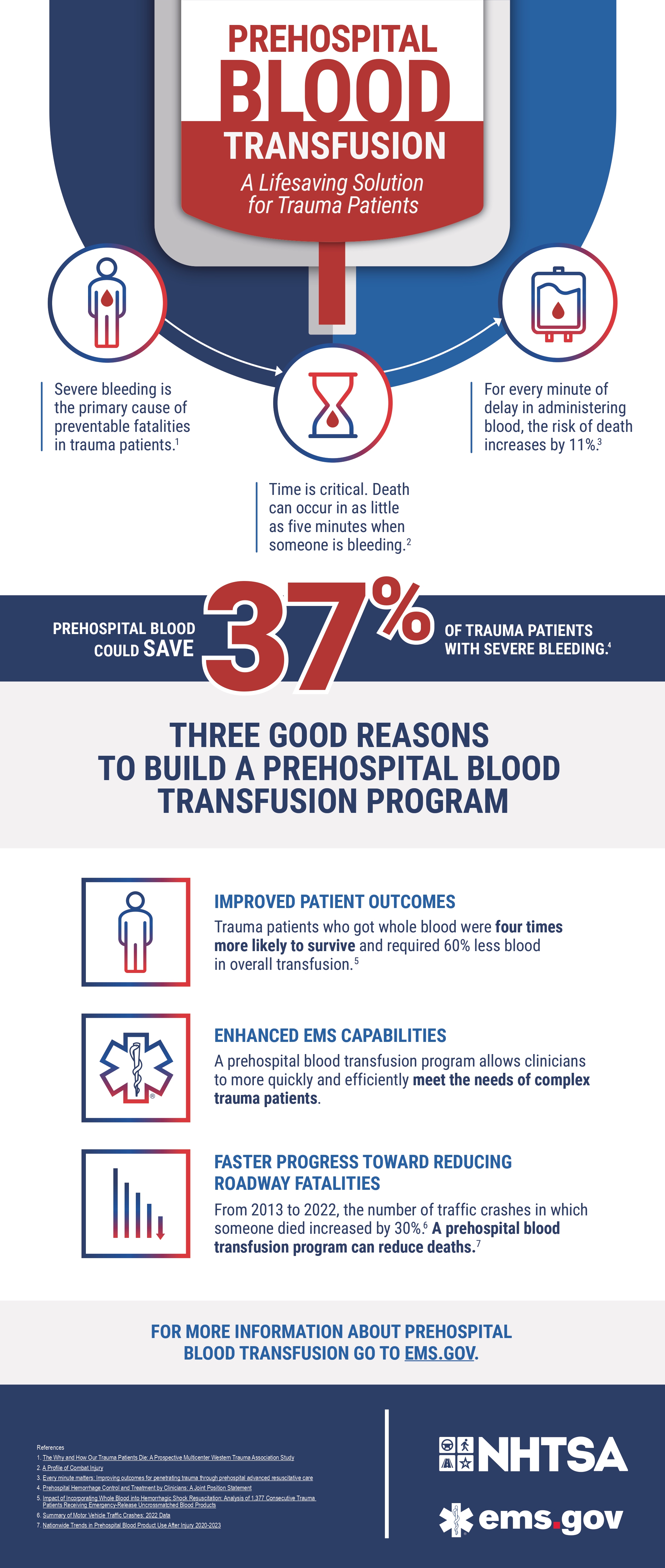 Download this infographic