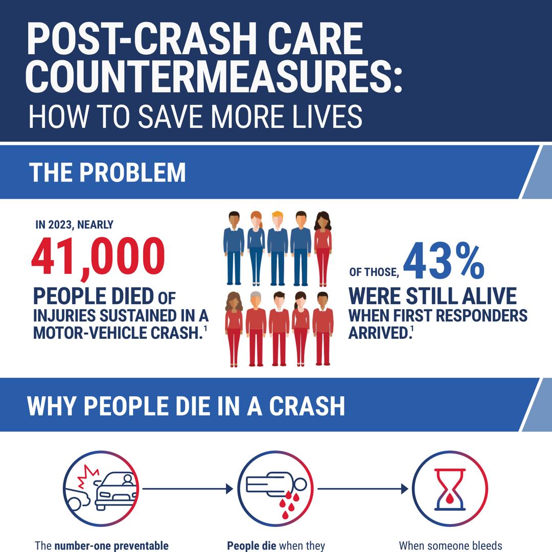 Post-Crash Care Countermeasures: How to Save More Lives Infographic