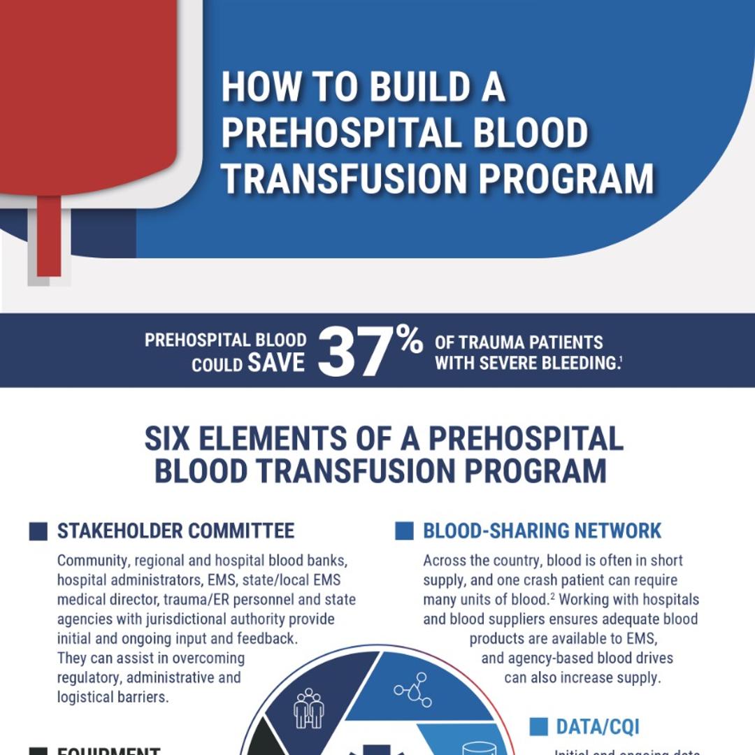How to Build a Prehospital Blood Transfusion Program Infographic