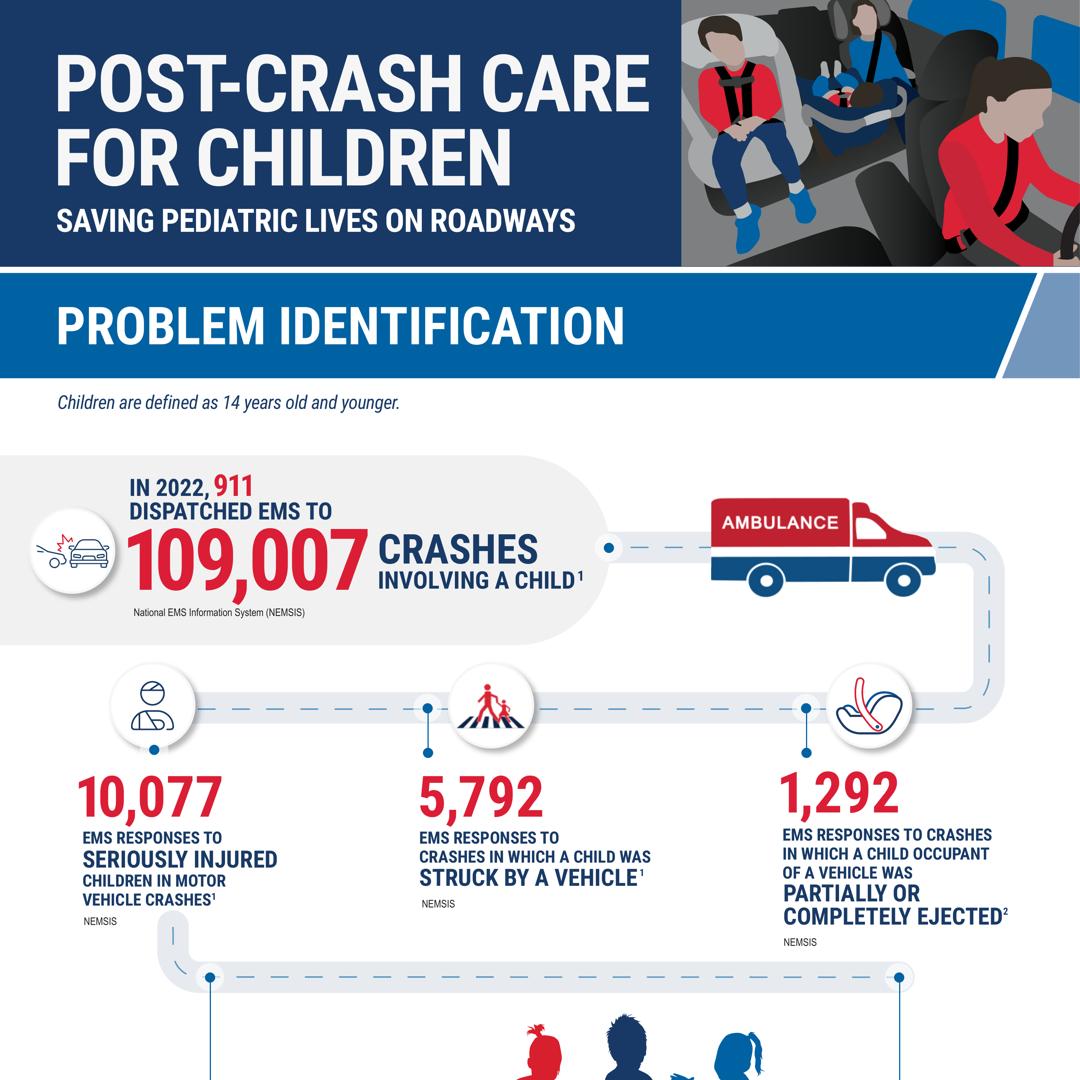 Pediatric Post-Crash Care Infographic