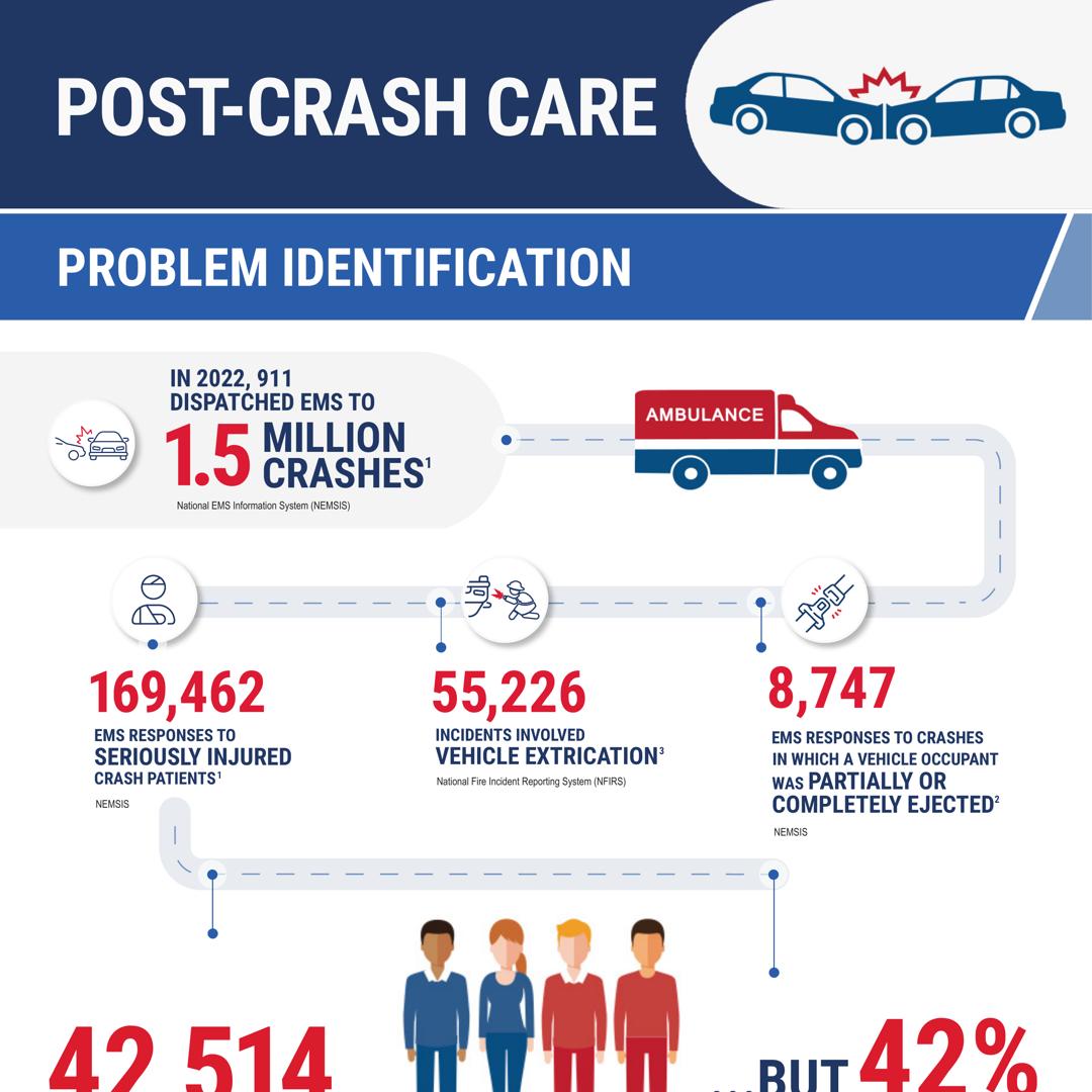 Post-Crash Care Infographic